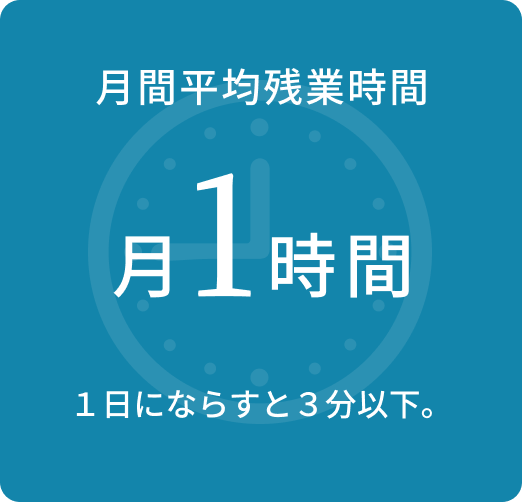 1. 月間平均残業時間。月間の平均残業時間は1時間です。これは1日あたり3分以下になります。